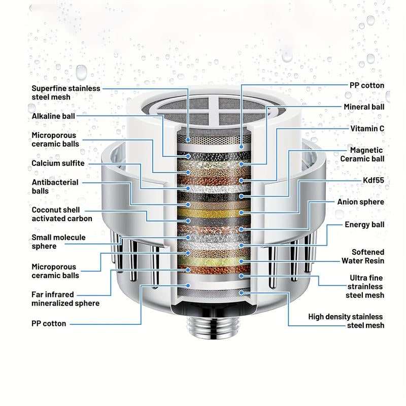 Premium Shower Water Filter